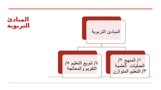 ‫المبادئ‬
‫التربوية‬
 