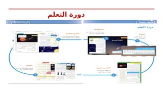 ‫التعلم‬ ‫دورة‬
 