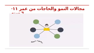 ‫عمر‬ ‫من‬ ‫والحاجات‬ ‫النمو‬ ‫مجاالت‬
١١
-
٦
‫سنه‬
 