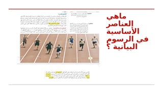 ‫ماهي‬
‫العناصر‬
‫األساسية‬
‫الرسوم‬ ‫في‬
‫؟‬ ‫البيانية‬
 