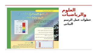 ‫العلوم‬
‫والرياضيات‬
‫الرسم‬ ‫عمل‬ ‫خطوات‬
‫البياني‬
 