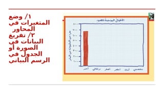 ١
/
‫وضع‬
‫في‬ ‫المتغيرات‬
‫المحاور‬
٢
/
‫تفريغ‬
‫في‬ ‫البيانات‬
‫أو‬ ‫الصورة‬
‫في‬ ‫الجدول‬
‫البياني‬ ‫الرسم‬
 