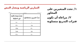 ‫النبض‬ ‫ومعدل‬ ‫الرياضية‬ ‫التمارين‬
١
/
‫على‬ ‫المتغيرين‬ ‫تحدد‬
‫المحاور‬
٢
/
‫تكون‬ ‫أن‬ ‫مراعاة‬
‫متساوية‬ ‫التدريج‬ ‫فترات‬
 