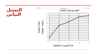 ‫التمثيل‬
‫البياني‬
 