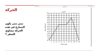 ‫الحركة‬
‫يكون‬ ‫متى‬ ‫بيني‬
‫هذه‬ ‫في‬ ‫التسارع‬
‫مساوي‬ ‫الحركة‬
‫؟‬ ‫للصفر‬
 