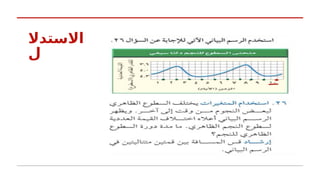 ‫االستدال‬
‫ل‬
 