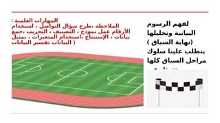 : ‫العلمية‬ ‫المهارات‬
‫استخدام‬ ، ‫التواصل‬ ‫سؤال‬ ‫رح‬k
‫ط‬، ‫المالحظة‬
‫جمع‬، ‫التجربب‬ ، ‫التصنيف‬ ، ‫نموذج‬ ‫عمل‬ ‫األرقام‬
‫تمثيل‬ ، ‫المتغيرات‬ ‫استخدام‬، ‫اإلستنتاج‬ ، ‫بيانات‬
‫البيانات‬ ‫تفسير‬ ‫البيانات‬ )
‫الرسوم‬ ‫لفهم‬
‫وتحليلها‬ ‫البيانية‬
) (
‫السباق‬ ‫نهاية‬
‫سلوك‬ ‫علينا‬ ‫يتطلب‬
‫كلها‬ ‫السباق‬ ‫مراحل‬
‫في‬ ‫وتتمثل‬
‫العلمية‬ ‫المهارات‬
 