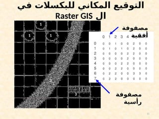 11
‫في‬ ‫للبكسالت‬ ‫المكاني‬ ‫التوقيع‬
‫ال‬
Raster GIS
‫مصفوفة‬
‫أفقية‬
‫مصفوفة‬
‫رأسية‬
1 1
1
3
2
 