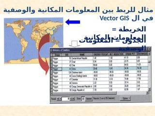 = ‫الخريطة‬
‫المكانية‬ ‫المعلومات‬
=
‫المعلومات‬ ‫الجدول‬
‫الوصفية‬
‫الربط‬
‫بين‬
‫المكانية‬
‫والوصفي‬
‫ة‬
‫والوصفية‬ ‫المكانية‬ ‫المعلومات‬ ‫بين‬ ‫للربط‬ ‫مثال‬
‫ال‬ ‫في‬
Vector GIS
 