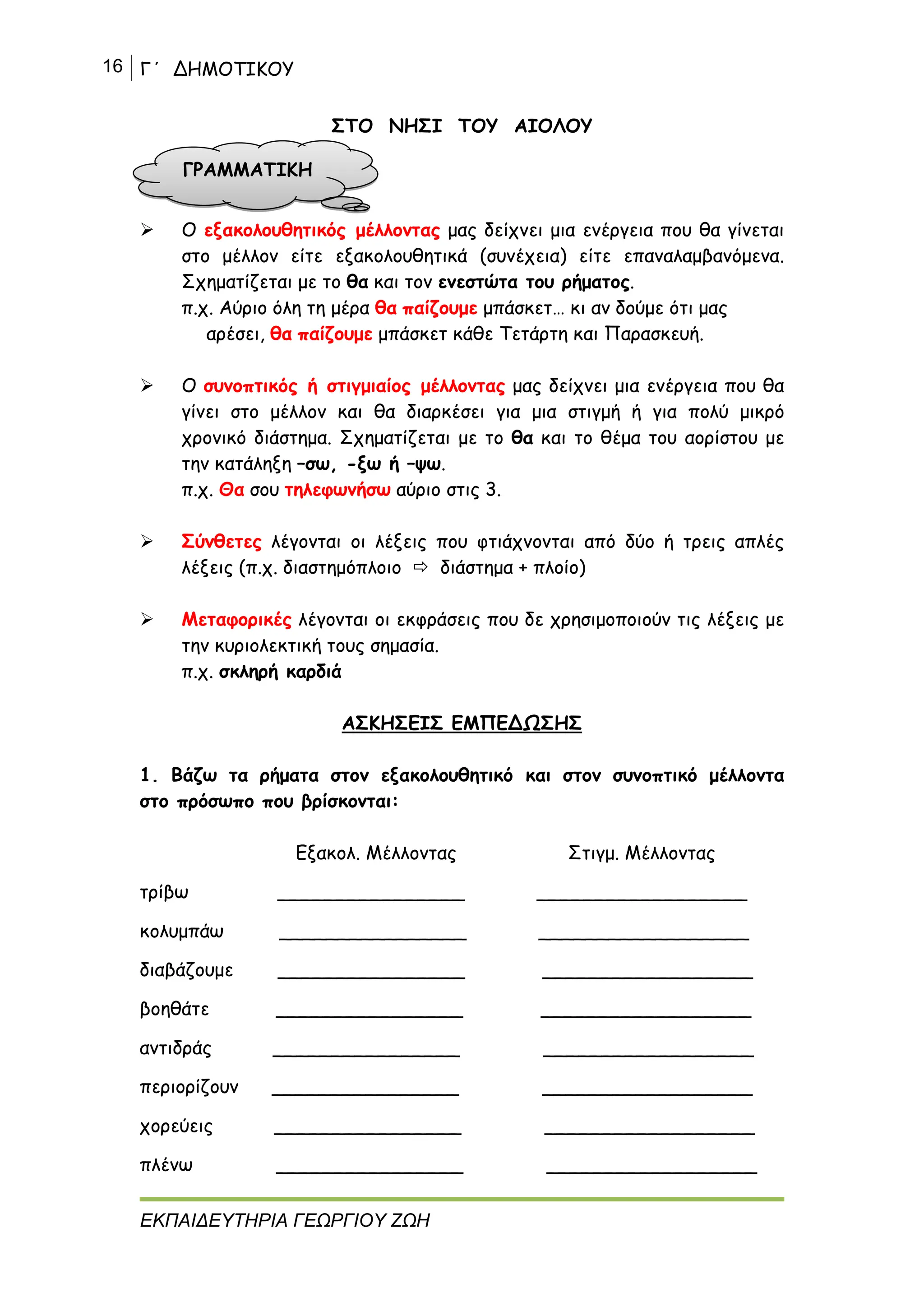 16 Γ΄ ΔΗΜΟΤΙΚΟΥ
ΕΚΠΑΙΔΕΥΤΗΡΙΑ ΓΕΩΡΓΙΟΥ ΖΩΗ
ΣΤΟ ΝΗΣΙ ΤΟΥ ΑΙΟΛΟΥ
 Ο εξακολουθητικός μέλλοντας μας δείχνει μια ενέργεια που θα γίνεται
στο μέλλον είτε εξακολουθητικά (συνέχεια) είτε επαναλαμβανόμενα.
Σχηματίζεται με το θα και τον ενεστώτα του ρήματος.
π.χ. Αύριο όλη τη μέρα θα παίζουμε μπάσκετ… κι αν δούμε ότι μας
αρέσει, θα παίζουμε μπάσκετ κάθε Τετάρτη και Παρασκευή.
 Ο συνοπτικός ή στιγμιαίος μέλλοντας μας δείχνει μια ενέργεια που θα
γίνει στο μέλλον και θα διαρκέσει για μια στιγμή ή για πολύ μικρό
χρονικό διάστημα. Σχηματίζεται με το θα και το θέμα του αορίστου με
την κατάληξη –σω, -ξω ή –ψω.
π.χ. Θα σου τηλεφωνήσω αύριο στις 3.
 Σύνθετες λέγονται οι λέξεις που φτιάχνονται από δύο ή τρεις απλές
λέξεις (π.χ. διαστημόπλοιο  διάστημα + πλοίο)
 Μεταφορικές λέγονται οι εκφράσεις που δε χρησιμοποιούν τις λέξεις με
την κυριολεκτική τους σημασία.
π.χ. σκληρή καρδιά
ΑΣΚΗΣΕΙΣ ΕΜΠΕΔΩΣΗΣ
1. Βάζω τα ρήματα στον εξακολουθητικό και στον συνοπτικό μέλλοντα
στο πρόσωπο που βρίσκονται:
Εξακολ. Μέλλοντας Στιγμ. Μέλλοντας
τρίβω ________________ __________________
κολυμπάω ________________ __________________
διαβάζουμε ________________ __________________
βοηθάτε ________________ __________________
αντιδράς ________________ __________________
περιορίζουν ________________ __________________
χορεύεις ________________ __________________
πλένω ________________ __________________
ΓΡΑΜΜΑΤΙΚΗ
 