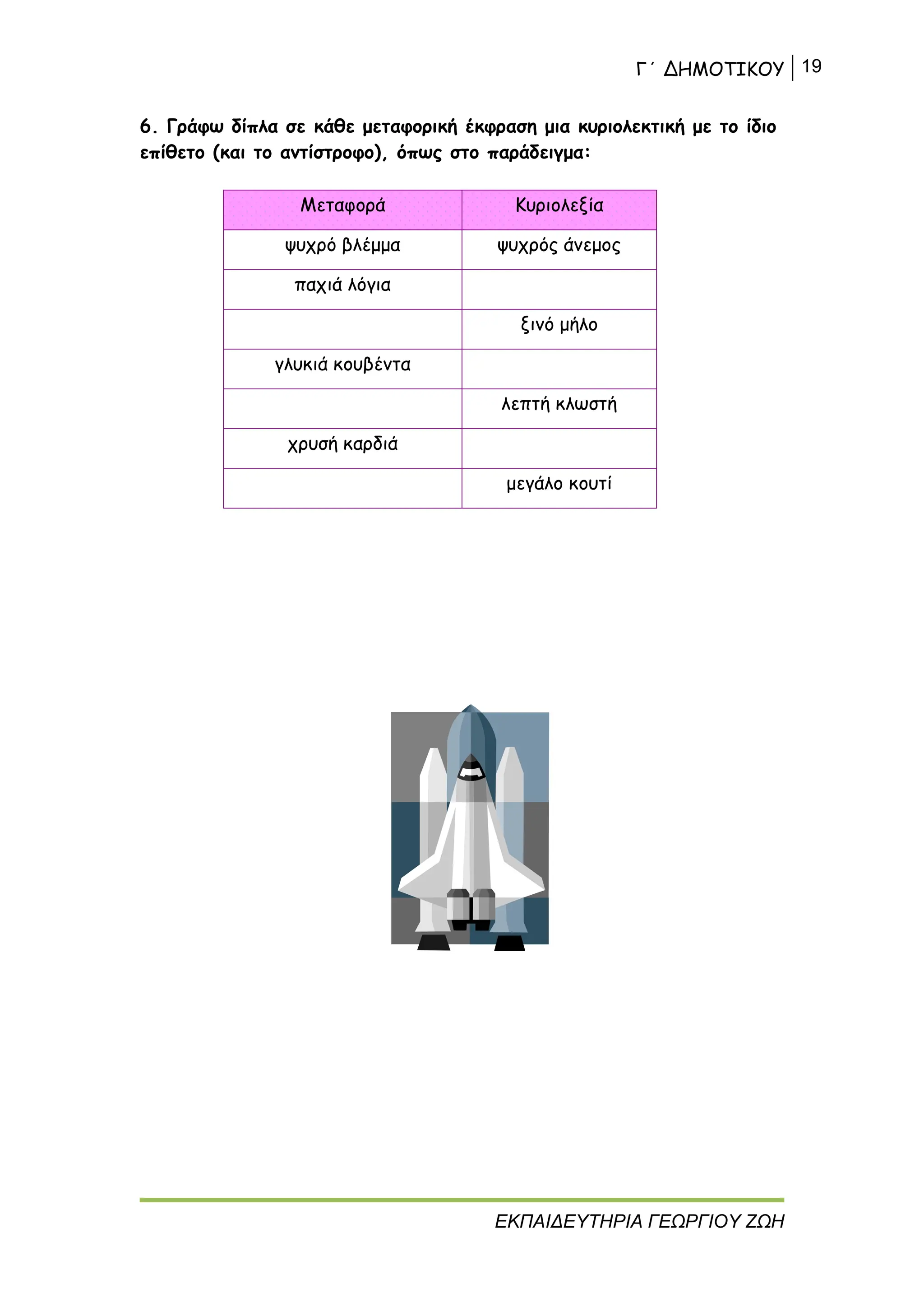 Γ΄ ΔΗΜΟΤΙΚΟΥ 19
ΕΚΠΑΙΔΕΥΤΗΡΙΑ ΓΕΩΡΓΙΟΥ ΖΩΗ
6. Γράφω δίπλα σε κάθε μεταφορική έκφραση μια κυριολεκτική με το ίδιο
επίθετο (και το αντίστροφο), όπως στο παράδειγμα:
Μεταφορά Κυριολεξία
ψυχρό βλέμμα ψυχρός άνεμος
παχιά λόγια
ξινό μήλο
γλυκιά κουβέντα
λεπτή κλωστή
χρυσή καρδιά
μεγάλο κουτί
 