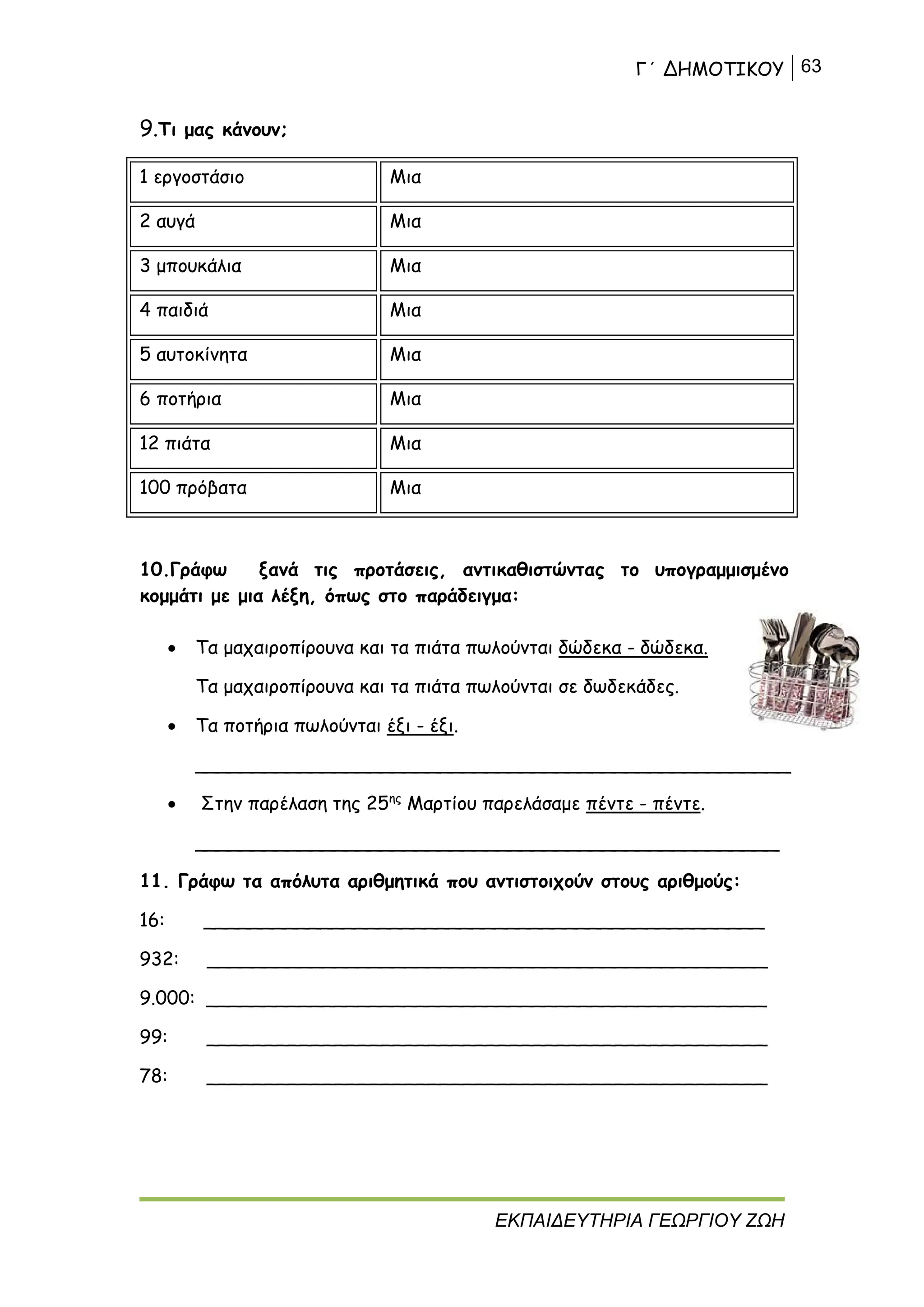 Γ΄ ΔΗΜΟΤΙΚΟΥ 63
ΕΚΠΑΙΔΕΥΤΗΡΙΑ ΓΕΩΡΓΙΟΥ ΖΩΗ
9.Τι μας κάνουν;
1 εργοστάσιο Μια
2 αυγά Μια
3 μπουκάλια Μια
4 παιδιά Μια
5 αυτοκίνητα Μια
6 ποτήρια Μια
12 πιάτα Μια
100 πρόβατα Μια
10.Γράφω ξανά τις προτάσεις, αντικαθιστώντας το υπογραμμισμένο
κομμάτι με μια λέξη, όπως στο παράδειγμα:
 Τα μαχαιροπίρουνα και τα πιάτα πωλούνται δώδεκα - δώδεκα.
Τα μαχαιροπίρουνα και τα πιάτα πωλούνται σε δωδεκάδες.
 Τα ποτήρια πωλούνται έξι - έξι.
___________________________________________________
 Στην παρέλαση της 25ης
Μαρτίου παρελάσαμε πέντε - πέντε.
__________________________________________________
11. Γράφω τα απόλυτα αριθμητικά που αντιστοιχούν στους αριθμούς:
16: ________________________________________________
932: ________________________________________________
9.000: ________________________________________________
99: ________________________________________________
78: ________________________________________________
 