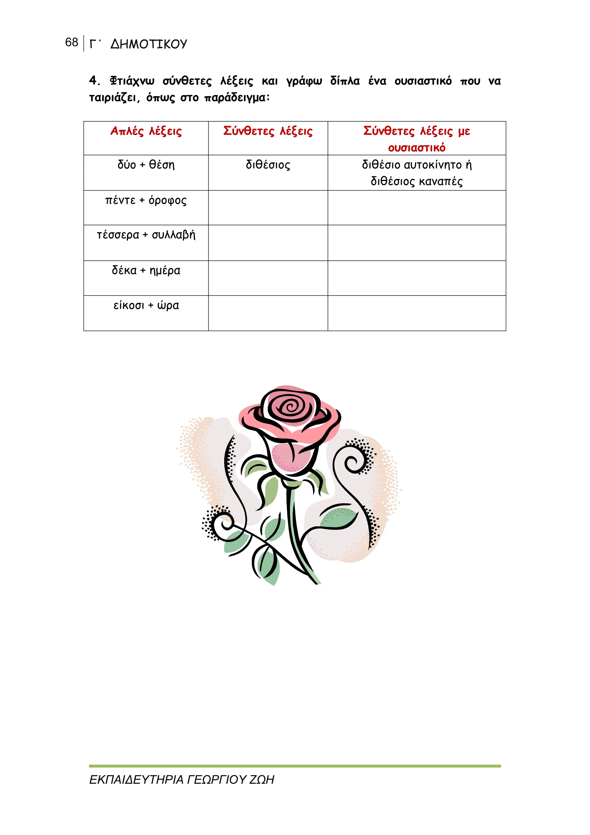 68 Γ΄ ΔΗΜΟΤΙΚΟΥ
ΕΚΠΑΙΔΕΥΤΗΡΙΑ ΓΕΩΡΓΙΟΥ ΖΩΗ
4. Φτιάχνω σύνθετες λέξεις και γράφω δίπλα ένα ουσιαστικό που να
ταιριάζει, όπως στο παράδειγμα:
Απλές λέξεις Σύνθετες λέξεις Σύνθετες λέξεις με
ουσιαστικό
δύο + θέση διθέσιος διθέσιο αυτοκίνητο ή
διθέσιος καναπές
πέντε + όροφος
τέσσερα + συλλαβή
δέκα + ημέρα
είκοσι + ώρα
 