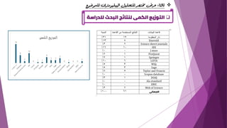 ❖
‫ثالثا‬
:
‫ل‬ ‫الببليومترى‬ ‫للتحليل‬ ‫خمتصر‬ ‫عرض‬
‫لموضوع‬
❑
‫للدرا‬ ‫البحث‬ ‫لنتائج‬ ‫الكمى‬ ‫التوزيع‬
‫سة‬
 