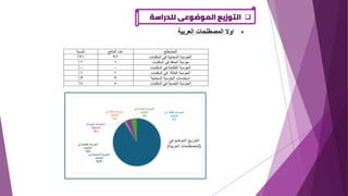 ❑
‫للدراسة‬ ‫الموضوعى‬ ‫التوزيع‬
▪
‫العربية‬ ‫المصطلحات‬ ‫اوال‬
 