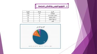 ❑
‫للدراسة‬ ‫والشكلى‬ ‫النوعى‬ ‫التوزيع‬
 