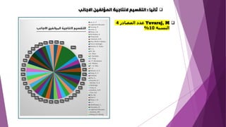 ❑
‫ثانيا‬
:
‫اال‬ ‫المؤلفين‬ ‫النتاجية‬ ‫التقسيم‬
‫جانب‬
❑
Yuvaraj, M
‫المصادر‬ ‫عدد‬
4
‫النسبة‬
10
%
 