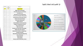 ❑
‫اال‬ ‫المجالت‬ ‫العداد‬ ‫التقسيم‬
‫جنبية‬
 