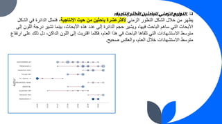 ❑
‫إنتاجية‬ ‫األكثر‬ ‫للباحثين‬ ‫الزمني‬ ‫التوزيع‬
:
‫الزمني‬ ‫التطور‬ ‫الشكل‬ ‫خالل‬ ‫من‬ ‫يظهر‬
‫اإلنتاجية‬ ‫حيث‬ ‫من‬ ‫باحثين‬ ‫ألكثرعشرة‬
‫ف‬ ‫الدائرة‬ ‫فتمثل‬ ،
‫الشكل‬ ‫ي‬
‫ا‬ ‫درجة‬ ‫تشير‬ ‫بينما‬ ،‫األبحاث‬ ‫هذه‬ ‫عدد‬ ‫إلى‬ ‫الدائرة‬ ‫حجم‬ ‫ويشير‬ ،‫فيها‬ ‫الباحث‬ ‫ساهم‬ ‫التي‬ ‫األبحاث‬
‫إلى‬ ‫للون‬
‫ذل‬ ‫دل‬ ،‫الداكن‬ ‫اللون‬ ‫إلى‬ ‫اقتربت‬ ‫فكلما‬ ،‫العام‬ ‫هذا‬ ‫في‬ ‫الباحث‬ ‫تلقاها‬ ‫التي‬ ‫االستشهادات‬ ‫متوسط‬
‫ارتفاع‬ ‫على‬ ‫ك‬
‫صحيح‬ ‫والعكس‬ ،‫العام‬ ‫خالل‬ ‫االستشهادات‬ ‫متوسط‬
.
 