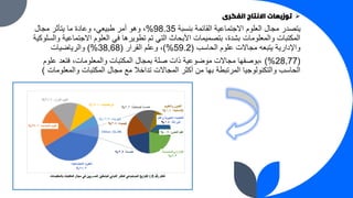 ➢
‫الفكرى‬ ‫االنتاج‬ ‫توزيعات‬
‫بنسبة‬ ‫القائمة‬ ‫االجتماعية‬ ‫العلوم‬ ‫مجال‬ ‫يتصدر‬
98.35
%
‫مجال‬ ‫يتأثر‬ ‫ما‬ ‫وعادة‬ ،‫طبيعي‬ ‫أمر‬ ‫وهو‬ ،
‫االجتماعي‬ ‫العلوم‬ ‫في‬ ‫تطويرها‬ ‫تم‬ ‫التي‬ ‫األبحاث‬ ‫بتصميمات‬ ،‫بشدة‬ ‫والمعلومات‬ ‫المكتبات‬
‫والسلوكية‬ ‫ة‬
‫الحاسب‬ ‫علوم‬ ‫مجاالت‬ ‫يتبعه‬ ‫واإلدارية‬
(
59.2
)%
‫القرار‬ ‫وعلم‬ ،
(
38,68
)%
‫والرياضيات‬
(
28,77
)%
‫علوم‬ ‫فتعد‬ ،‫والمعلومات‬ ‫المكتبات‬ ‫بمجال‬ ‫صلة‬ ‫ذات‬ ‫موضوعية‬ ‫مجاالت‬ ‫بوصفها‬،
‫والمعلوم‬ ‫المكتبات‬ ‫مجال‬ ‫مع‬ ‫تداخال‬ ‫المجاالت‬ ‫أكثر‬ ‫من‬ ‫بها‬ ‫المرتبطة‬ ‫والتكنولوجيا‬ ‫الحاسب‬
‫ات‬
)
 
