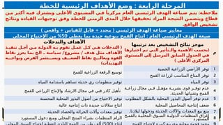 ( ‫مثال‬
1
-)
2
‫الرابعة‬ ‫المرحلة‬
:
‫للخطة‬ ‫الرئيسية‬ ‫األهداف‬ ‫وضع‬
:
‫ي‬Q‫الرئيس‬ ‫الهدف‬ ‫ياغة‬Q‫ص‬ ‫م‬Q‫يت‬ ‫ة‬Q‫مالحظ‬
‫العام‬
‫ى‬Q‫األعل‬ ‫توى‬Q‫المس‬ ‫ي‬Q‫ف‬ ً‫مركزيا‬
‫ن‬Q‫م‬ ‫ر‬Q‫أكث‬ ‫ه‬Q‫في‬ ‫ويشترك‬
‫قطاع‬
‫ج‬Q
‫ونتائ‬ ‫القيادة‬ ‫توجيهات‬ ‫ق‬Q
‫وف‬ ‫ة‬Q
‫للخط‬ ‫ي‬Q
‫الزمن‬ ‫المدى‬ ‫خالل‬ ‫ا‬Q
‫تحقيقه‬ ‫المراد‬ ‫ة‬Q
‫النتيج‬ ‫ن‬Q
‫ويتضم‬
‫الواقع‬ ‫تشخيص‬
.
‫الرئيسي‬ ‫الهدف‬ ‫صياغة‬ ‫معايير‬
+ + (
‫واقعي‬ ‫للقياس‬ ‫قابل‬ ‫محدد‬
)
‫الرئيسي‬ ‫الهدف‬ ‫صيغة‬
‫العام‬
:
‫يغطي‬ ‫بما‬ ‫جيدة‬ ‫بنوعية‬ ‫القمح‬ ‫انتاج‬
50
%
‫المحلي‬ ‫اإلحتياج‬ ‫من‬
‫والتدخالت‬ ‫األهداف‬
(
‫ذ‬Q‫تنفي‬ ‫ل‬Q‫أج‬ ‫ن‬Q‫م‬ ‫ة‬Q‫الدول‬ ‫ه‬Q‫ب‬ ‫تقوم‬ ‫ل‬Q‫عم‬ ‫ل‬Q‫ك‬ ‫ي‬Q‫ه‬ ‫التدخالت‬
.. / /
‫ياسة‬Q
‫س‬ ‫مشروع‬ ‫هدف‬ ‫ل‬Q
‫مث‬ ‫األهداف‬
‫خ‬Q
‫ال‬
‫نقاط‬ ‫يعزز‬ ‫ا‬Q
‫بم‬
‫ه‬QQQ‫ويواج‬ ‫الفرص‬ ‫تثمر‬QQQ‫ويس‬ ‫ف‬QQQ‫الضع‬ ‫نقاط‬ ‫ج‬QQQ‫ويعال‬ ‫القوة‬
)‫التهديدات‬
‫ترتيبها‬ ‫بعد‬ ‫التشخيص‬ ‫نتائج‬ ‫جز‬Q
‫و‬‫م‬
(
‫ة‬Q
‫األهمي‬ ‫ب‬Q
‫بحس‬
‫والـ‬
‫تأثير‬
‫ا‬Q
‫اختياره‬ ‫م‬Q
‫ت‬ ‫ي‬Q
‫الت‬
‫ابق‬Q
‫س‬‫ال‬ ‫الجدول‬ ‫ي‬Q
‫ف‬
‫توى‬Q
‫س‬‫الم‬ ‫ى‬Q
‫ل‬‫إ‬ ‫ل‬Q
‫س‬‫المر‬
‫األعلى‬ ‫المركزي‬
)
‫م‬
‫للقمح‬ ‫الزراعية‬ ‫الرقعة‬ ‫توسيع‬
‫الخصبة‬ ‫الزراعية‬ ‫األراضي‬ ‫توفر‬ 1
‫القمح‬ ‫لزراعة‬ ‫المناسب‬ ‫المناخ‬ ‫توفر‬ 2
‫المياه‬ ‫باستدامة‬ ‫تساهم‬ ‫حديثة‬ ‫ري‬ ‫منظومات‬ ‫توفير‬ ‫المياه‬ ‫توفر‬ 3
‫فني‬ ‫كادر‬ ‫تأهيل‬
‫للقمح‬ ‫الزراعي‬ ‫واإلنتاج‬ ‫االرشاد‬ ‫مجال‬ ‫في‬
‫ر‬OO‫توف‬ ‫عدم‬
‫ة‬OO‫بشري‬ ‫قوى‬
‫ة‬OO‫زراع‬ ‫مجال‬ ‫ي‬OO‫ف‬ ‫ل‬OO‫مؤه‬
.‫الحديثة‬ ‫وتقنياتها‬ ‫القمح‬
4
‫توفير‬
‫أصول‬ ‫من‬ ‫االحتياج‬
‫المحلية‬ ‫البذور‬
‫المحسنة‬ ‫توفر‬ ‫عدم‬
‫المطلوب‬ ‫بالشكل‬ ‫المحلية‬ ‫البذور‬ ‫أصول‬ 5
‫عالية‬ ‫إنتاجية‬ ‫ذات‬ ‫جديدة‬ ‫سالالت‬ ‫انتاج‬ ‫المحلية‬ ‫المحاصيل‬ ‫إنتاجية‬ ‫ضعف‬ 6
‫توفير‬
‫الحديثة‬ ‫والحصاد‬ ‫الحراثة‬ ‫وأالت‬ ‫معدات‬ .‫لبالدنا‬ ‫ودخولها‬ ‫الحديثة‬ ‫واآلالت‬ ‫المعدات‬ ‫بيع‬ ‫منع‬ 7
‫المستورد‬ ‫دخول‬ ‫ومنع‬ ‫المحلي‬ ‫المنتج‬ ‫بشراء‬ ‫المنظمات‬ ‫الزام‬
‫ح‬O‫بالقم‬ ‫ة‬O‫المحلي‬ ‫وق‬O‫الس‬ ‫ة‬O‫الدولي‬ ‫المنظمات‬ ‫إغراق‬
‫المستورد‬ 8
 