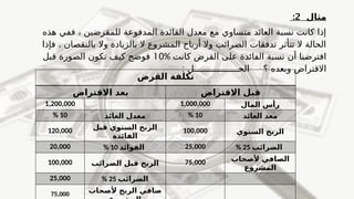 ‫مثال‬
2
:
‫هذه‬ ‫ففي‬ ، ‫للمقرضين‬ ‫المدفوعة‬ ‫الفائدة‬ ‫معدل‬ ‫مع‬ ‫متساوي‬ ‫العائد‬ ‫نسبة‬ ‫كانت‬ ‫إذا‬
.
‫فإذا‬ ‫بالنقصان‬ ‫وال‬ ‫بالزيادة‬ ‫ال‬ ‫المشروع‬ ‫أرباح‬ ‫وال‬ ‫الضرائب‬ ‫تدفقات‬ ‫تتأثر‬ ‫ال‬ ‫الحالة‬
% ‫كانت‬ ‫القرض‬ ‫على‬ ‫الفائدة‬ ‫نسبة‬ ‫أن‬ ‫افترضنا‬
10
‫قبل‬ ‫الصورة‬ ‫تكون‬ ‫كيف‬ ‫فوضح‬
‫؟‬ ‫وبعده‬ ‫االقتراض‬
‫الح‬
‫ـــــــــــــــــ‬
: ‫ل‬
‫القرض‬ ‫تكلفة‬
‫االقتراض‬ ‫بعد‬ ‫االقتراض‬ ‫قبل‬
1,200,000 1,000,000 ‫المال‬ ‫رأس‬
% 10 ‫العائد‬ ‫معدل‬ % 10 ‫العائد‬ ‫معد‬
120,000 ‫قبل‬ ‫السنوي‬ ‫الربح‬
‫الفائدة‬
100,000 ‫الر‬
‫ب‬
‫السنوي‬ ‫ح‬
20,000 % 10 ‫الفوائد‬ 25,000 % 25 ‫الضرائب‬
100,000 ‫الضرائب‬ ‫قبل‬ ‫الربح‬ 75,000 ‫ألصحاب‬ ‫الصافي‬
‫المشروع‬
25,000 % 25 ‫الضرائب‬
75,000 ‫ألصحاب‬ ‫الربح‬ ‫صافي‬
 
