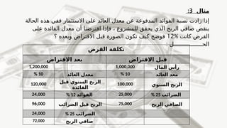 ‫مثال‬
3
:
‫الحالة‬ ‫هذه‬ ‫ففي‬ ‫االستثمار‬ ‫على‬ ‫العائد‬ ‫معدل‬ ‫عن‬ ‫المدفوعة‬ ‫الفوائد‬ ‫نسبة‬ ‫زادت‬ ‫إذا‬
‫فإذا‬ ، ‫للمشروع‬ ‫يحقق‬ ‫الذي‬ ‫الربح‬ ‫صافي‬ ‫ينقص‬
‫ا‬
‫على‬ ‫الفائدة‬ ‫معدل‬ ‫أن‬ ‫فترضنا‬
‫كانت‬ ‫القرض‬
%
12
‫؟‬ ‫وبعده‬ ‫االقتراض‬ ‫قبل‬ ‫الصورة‬ ‫تكون‬ ‫كيف‬ ‫فوضح‬
‫الح‬
‫ـــــــــــــــــ‬
: ‫ل‬
‫القرض‬ ‫تكلفة‬
‫االقتراض‬ ‫بعد‬ ‫االقتراض‬ ‫قبل‬
1,200,000 1,000,000 ‫المال‬ ‫رأس‬
% 10 ‫العائد‬ ‫معدل‬ % 10 ‫العائد‬ ‫معد‬
120,000 ‫قبل‬ ‫السنوي‬ ‫الربح‬
‫الفائدة‬
100,000 ‫الر‬
‫ب‬
‫السنوي‬ ‫ح‬
24,000 % 12 ‫الفوائد‬ 25,000 % 25 ‫الضرائب‬
96,000 ‫الضرائب‬ ‫قبل‬ ‫الربح‬ 75,000 ‫الصافي‬
‫الربح‬
24,000 % 25 ‫الضرائب‬
72,000 ‫الربح‬ ‫صافي‬
 