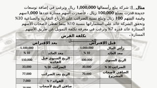 ‫مثال‬
1
:
‫شر‬
‫رأسمالها‬ ‫يبلغ‬ ‫كة‬
1,000,000
‫توسعات‬ ‫إضافة‬ ‫في‬ ‫وترغب‬ ‫ريال‬
‫بمبلغ‬ ‫قدرت‬ ‫جديدة‬
100,000
‫عددها‬ ‫ممتازة‬ ‫أسهم‬ ‫فأصدرت‬ ، ‫ريال‬
1,000
‫سهم‬
‫السهم‬ ‫وقيمة‬
100
‫والصناعية‬ ‫التجارية‬ ‫األرباح‬ ‫على‬ ‫الضرائب‬ ‫نسبة‬ ‫وتبلغ‬ ‫ريال‬
30
%
‫بنسبة‬ ‫استثماراتها‬ ‫على‬ ‫عائد‬ ‫الشركة‬ ‫وتحقق‬
10
%
‫األسهم‬ ‫ألصحاب‬ ‫تعطى‬ ‫بينما‬
‫قدره‬ ‫عائد‬ ‫الممتازة‬
7
%
‫األسهم‬ ‫طريق‬ ‫عن‬ ‫التمويل‬ ‫تكلفة‬ ‫معرفة‬ ‫في‬ ‫وترغب‬
‫الممتازة‬
.
‫الح‬
‫ـــــــــــــــــ‬
: ‫ل‬
‫القرض‬ ‫تكلفة‬
‫االقتراض‬ ‫بعد‬ ‫االقتراض‬ ‫قبل‬
1,100,000 1,000,000 ‫المال‬ ‫رأس‬
% 10 ‫العائد‬ ‫معد‬ % 10 ‫العائد‬ ‫معد‬
110,000 ‫قبل‬ ‫السنوي‬ ‫الربح‬
‫الفائدة‬
100,000 ‫الر‬
‫ب‬
‫السنوي‬ ‫ح‬
33,000 % 30 ‫الضرائب‬ 30,000 % 30 ‫الضرائب‬
77,000 ‫الضرائب‬ ‫بعد‬ ‫الربح‬ 70,000 ‫ألصحاب‬ ‫الصافي‬
‫المشروع‬
7,000 % 7 ‫الفوائد‬
‫ألصحاب‬ ‫الربح‬ ‫صافي‬
 