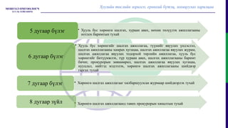 Хуулийн төслийн зорилго, ерөнхий бүтэц, зохицуулах харилцаа
• Хууль бус хөрөнгө шалгах, хураан авах, нөхөн төлүүлэх ажиллагааны
нотлох баримтын тухай
5 дугаар бүлэг
• Хууль бус хөрөнгийг шалгах ажиллагаа, түүнийг явуулах үндэслэл,
шалгах ажиллагааны хамрах хугацаа, шалгах ажиллагаа явуулах журам,
шалгах ажиллагаа явуулах тодорхой төрлийн ажиллагаа, хууль бус
хөрөнгийг битүүмжлэх, түр хураан авах, шалгах ажиллагааны баримт
бичиг, прокурорын зөвшөөрөл, шалгах ажиллагаа явуулах хугацаа,
нууцлал, нийтэд мэдээлэх, хөрөнгө шалгах ажиллагааны шийдвэр
гаргах тухай
6 дугаар бүлэг
• Хөрөнгө шалгах ажиллагааг хялбаршуулсан журмаар шийдвэрлэх тухай
7 дугаар бүлэг
• Хөрөнгө шалгах ажиллагаанд тавих прокурорын хяналтын тухай
8 дугаар зүйл
 