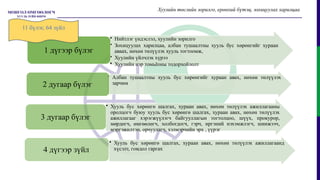 Хуулийн төслийн зорилго, ерөнхий бүтэц, зохицуулах харилцаа
• Нийтлэг үндэслэл, хуулийн зорилго
• Зохицуулах харилцаа, албан тушаалтны хууль бус хөрөнгийг хураан
аваах, нөхөн төлүүлэх хууль тогтоомж,
• Хуулийн үйлчлэх хүрээ
• Хуулийн нэр томьёоны тодорхойлолт
1 дүгээр бүлэг
• Албан тушаалтны хууль бус хөрөнгийг хураан авах, нөхөн төлүүлэх
зарчим
2 дугаар бүлэг
• Хууль бус хөрөнгө шалгах, хураан авах, нөхөн төлүүлэх ажиллагааны
оролцогч буюу хууль бус хөрөнгө шалгах, хураан авах, нөхөн төлүүлэх
ажиллагааг хэрэгжүүлэгч байгууллагын тогтолцоо, шүүх, прокурор,
мөрдөгч, өмгөөлөгч, холбогдогч, гэрч, иргэний нэхэмжлэгч, шинжээч,
мэргэжилтэн, орчуулагч, хэлмэрчийн эрх , үүрэг
3 дугаар бүлэг
• Хууль бус хөрөнгө шалгах, хураан авах, нөхөн төлүүлэх ажиллагаанд
хүсэлт, гомдол гаргах
4 дүгээр зүйл
11 бүлэг, 64 зүйл
 