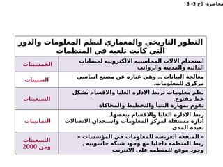 ‫محاضرة‬
6
‫ج‬
3
-
3
‫والدور‬ ‫المعلومات‬ ‫لنظم‬ ‫والمعماري‬ ‫التاريخي‬ ‫التطور‬
‫المنظمات‬ ‫في‬ ‫تلعبه‬ ‫كانت‬ ‫التي‬
‫الخمسينات‬
‫لحسابات‬ ‫االلكترونيه‬ ‫المحاسبيه‬ ‫االالت‬ ‫استخدام‬
‫والرواتب‬ ‫والمدينه‬ ‫الدائنه‬
‫الستينات‬
...
‫اساسي‬ ‫مصنع‬ ‫عن‬ ‫عباره‬ ‫وهي‬ ‫البيانات‬ ‫معالجة‬
.‫للمعلومات‬ ‫مركزي‬
‫السبعينات‬
‫بشكل‬ ‫واالقسام‬ ‫العليا‬ ‫االداره‬ ‫تربط‬ ‫معلومات‬ ‫نظم‬
.‫مفتوح‬ ‫خط‬
‫والمحاكاة‬ ‫والتخطيط‬ ‫التنبأ‬ ‫بمهارة‬ ‫تقوم‬
‫الثمانينات‬
.‫ببعضها‬ ‫واالقسام‬ ‫العليا‬ ‫االداره‬ ‫ربط‬
‫االتصاالت‬ ‫واستخدان‬ ‫المعلومات‬ ‫لمركز‬ ‫مستقلة‬ ‫ادارة‬
‫المدى‬ ‫بعيدة‬
‫التسعينات‬
‫ومن‬
2000
« «
‫المؤسسات‬ ‫في‬ ‫للمعلومات‬ ‫العريضة‬ ‫المنفعة‬
, ‫حاسوبيه‬ ‫شبكه‬ ‫وجود‬ ‫مع‬ ‫داخليا‬ ‫المنظمه‬ ‫ربط‬
‫االنترنت‬ ‫على‬ ‫للمنظمه‬ ‫موقع‬ ‫وجود‬
 