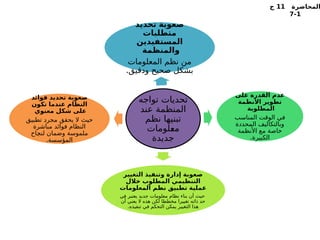 ‫المحاضرة‬
11
‫ج‬
1
-
7
‫تواجه‬ ‫تحديات‬
‫عند‬ ‫المنظمة‬
‫نظم‬ ‫تبنيها‬
‫ـلومات‬
‫ع‬‫م‬
‫جديدة‬
‫تحديد‬ ‫صعوبة‬
‫متطلبات‬
‫المستفيدين‬
‫والمنظمة‬
‫المعلومات‬ ‫نظم‬ ‫من‬
.‫ودقيق‬ ‫صحيح‬ ‫بشكل‬
‫على‬ ‫القدرة‬ ‫عدم‬
‫األنظمة‬ ‫تطوير‬
‫المطلوبة‬
‫المناسب‬ ‫الوقت‬ ‫في‬
‫المحددة‬ ‫وبالتكاليف‬
‫األنظمة‬ ‫مع‬ ‫خاصة‬
.‫الكبيرة‬
‫التغيير‬ ‫وتنفيذ‬ ‫إدارة‬ ‫صعوبة‬
‫خالل‬ ‫المطلوب‬ ‫التنظيمي‬
‫المعلومات‬ ‫نظم‬ ‫تطبيق‬ ‫عملية‬
‫في‬ ‫يعتبر‬ ‫جديد‬ ‫معلومات‬ ‫نظام‬ ‫بناء‬ ‫أن‬ ‫حيث‬
‫أن‬ ‫يعني‬ ‫ال‬ ‫هذه‬ ‫لكن‬ ‫مخططا‬ ‫تغييرا‬ ‫ذاته‬ ‫حد‬
.‫تنفيذه‬ ‫في‬ ‫التحكم‬ ‫يمكن‬ ‫التغيير‬ ‫هذا‬
‫فوائد‬ ‫تحديد‬ ‫صعوبة‬
‫تكون‬ ‫عندما‬ ‫النظام‬
‫معنوي‬ ‫شكل‬ ‫على‬
‫تطبيق‬ ‫مجرد‬ ‫يحقق‬ ‫ال‬ ‫حيث‬
‫مباشرة‬ ‫فوائد‬ ‫النظام‬
‫ـاح‬
‫ج‬‫لن‬ ‫وضمان‬ ‫ملموسة‬
.‫المؤسسة‬
 