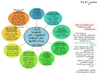 ‫لمحاضرة‬
11
‫ج‬
6
-
7
‫تأثيرات‬
‫تكنولوجيا‬
‫على‬ ‫المعلومات‬
‫المنظمة‬ ‫عمل‬
‫كفاءتها‬ ‫وزيادة‬
: ‫في‬ ‫يتمثل‬
‫على‬ ‫التأثير‬ .
‫المعامالت‬
Transactional
Impact
‫تحويل‬
‫غير‬ ‫المعامالت‬
‫إلى‬ ‫المنظمة‬
. ‫روتينية‬ ‫معامالت‬
‫الجغرافي‬ ‫التأثير‬ .
Geographical Impact
‫نقل‬ ‫تمكين‬
‫بسرعة‬ ‫المعلومات‬
‫طويلة‬ ‫لمسافات‬
‫بعيدة‬ ‫وأماكن‬
‫عن‬ ‫تامة‬ ‫باستقاللية‬
.‫الجغرافية‬ ‫المواقع‬
‫على‬ ‫التأثير‬ .
‫اآللي‬ ‫التشغيل‬
Automational Impact
‫التدخل‬ ‫تقليل‬
. ‫العمل‬ ‫في‬ ‫البشري‬
.
‫التحليلية‬ ‫القدرة‬
Analytical Capability
‫تكنولوجيا‬ ‫توفير‬
‫القدرة‬ ‫المعلومات‬
‫البيانات‬ ‫تحليل‬ ‫على‬
‫خالل‬ ‫من‬ ‫والمعلومات‬
.‫الغرض‬ ‫لهذا‬ ‫أدوات‬
.
‫القدرة‬
‫المعلوماتية‬
Informational
Capability
:
‫كبيرة‬ ‫كميات‬ ‫توفير‬
‫من‬ ‫ومفصلة‬
‫في‬ ‫المعلومات‬
. ‫المجاالت‬ ‫مختلف‬
‫التغيير‬ ‫على‬ ‫القدرة‬.
‫التتابعي‬ ‫المرحلي‬
Sequental Change Capability
:
‫تكنولوجيا‬ ‫تساعد‬
‫وأدواتها‬ ‫المعلومات‬
‫التغيير‬ ‫إحداث‬ ‫في‬
‫في‬ ‫المطلوب‬
‫بشكل‬ ‫المنظمة‬
‫دون‬ ‫ومتوازي‬ ‫تتابعي‬
.‫العمل‬ ‫إرباك‬
‫ادارة‬ ‫على‬ ‫القدرة‬.
‫المعرفة‬
Knowledge
Managemant Capability
:
‫على‬ ‫الحصول‬ ‫تمكين‬
‫وتوزيعها‬ ‫المعلومات‬
.‫وسريع‬ ‫دقيق‬ ‫بشكل‬
‫متابعة‬ ‫على‬ ‫القدرة‬.
‫العمل‬ ‫انجاز‬
Tasks
Tracking Capability
:
‫متابعة‬ ‫على‬ ‫القدرة‬
‫انجازها‬ ‫ومدى‬ ‫األعمال‬
‫متابعة‬ ‫وكذلك‬
‫والمخرجات‬ ‫المدخالت‬
.‫العمل‬ ‫تنفيذ‬ ‫أثناء‬
‫إلغاء‬ ‫على‬ ‫القدرة‬.
‫الوسطاء‬
Disintermediation
:
‫تمكن‬ ‫أدوات‬ ‫توفير‬
‫االرتباط‬ ‫من‬ ‫المنظمة‬
‫ومورديها‬ ‫بعمالئها‬ ‫المباشر‬
‫يسهل‬ ‫مما‬ ‫مباشر‬ ‫بشكل‬
‫بينهم‬ ‫فيما‬ ‫االتصال‬ ‫عملية‬
‫هذه‬ ‫بين‬ ‫العالقة‬ ‫وتحسين‬
‫إلى‬ ‫يؤدي‬ ‫ومما‬ ،‫األطراف‬
‫األعمال‬ ‫تنفيذ‬ ‫سرعة‬
.‫جودتها‬ ‫وتحسين‬
‫تدفق‬ ‫ادارة‬ ‫مفهوم‬ ‫ـ‬
‫ح‬‫شر‬
‫العمل‬
Work Flow
Management
:
‫إدارة‬ ‫تعريف‬ ‫يتم‬
‫دمج‬ ‫على‬ ‫العمل‬ ‫بأنها‬ ‫العمل‬ ‫تدفق‬
‫عملية‬ ‫لتسهيل‬ ‫العمليات‬ ‫وتنسيق‬
‫مختلف‬ ‫بين‬ ‫والوثائق‬ ‫العمل‬ ‫تدفق‬
.‫المنظمة‬ ‫وحدات‬
‫إجراءات‬ ‫هندسة‬ ‫إعادة‬ ‫خطوات‬ ..
:‫المنظمة‬
•
‫شاملة‬ ‫مستقبلية‬ ‫نظرة‬ ‫تطوير‬
‫وضع‬ ‫مع‬ ‫األعمال‬ ‫إجراءات‬ ‫عن‬
.‫التطوير‬ ‫أهداف‬
•
‫ـتاج‬
‫ح‬‫ت‬ ‫التي‬ ‫اإلجراءات‬ ‫تحديد‬
. ‫هندسة‬ ‫أو‬ ‫تصميم‬ ‫إعادة‬ ‫إلى‬
•
‫اإلجراءات‬ ‫أداء‬ ‫وقياس‬ ‫فهم‬
.‫الحالية‬
•
‫تطبيق‬ ‫من‬ ‫الفرص‬ ‫تحديد‬
.‫المعلومات‬ ‫تكنولوجيا‬
•
‫لإلجراء‬ ‫تجريبي‬ ‫ـج‬
‫ذ‬‫نمو‬ ‫بناء‬
.‫الجديد‬
‫مثال‬
:
‫المنظمات‬ ‫تستطيع‬
‫لقراءة‬ ‫وطرق‬ ‫برامج‬ ‫استخدام‬
 