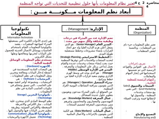 ‫لمحاضرة‬
2
‫ج‬
4
-
4
‫المنظمة‬
(
Organization
)
‫اإلدارة‬
(
Management
. )
‫تام‬ ‫جزء‬ ‫المعلومات‬ ‫نظم‬ ‫تعتبر‬
‫وبالنسبة‬ ، ‫المنظمات‬ ‫من‬
.‫المنظمات‬ ‫لبعض‬
‫إجراءات‬ ‫تعريف‬
‫األعمال‬
‫والقواعد‬ ‫القوانين‬ ‫هي‬
‫تصميمها‬ ‫تم‬ ‫التي‬ ‫الرسمية‬
‫المهام‬ ‫إنجاز‬ ‫في‬ ‫الستخدامها‬
‫والمعامالت‬
.
‫للمنظمة‬ ‫الرئيسية‬ ‫المهام‬
: ‫التجارية‬
-
‫والتسوق‬ ‫المبيعات‬
(
Sales
and Marketing
)
:
‫تعني‬ ‫التي‬
‫وخدمات‬ ‫منتجات‬ ‫بيع‬
‫لها‬ ‫والتسوق‬ ، ‫المنظمة‬
‫العمالء‬ ‫وترغيب‬ ‫قيمة‬ ‫إلعطائها‬
. ‫بها‬
-
‫واإلنتاج‬ ‫التصنيع‬
(
Manufacturing and
‫تكنولوجيا‬
‫المعلومات‬
Information Technology
‫المنظمة‬ ‫تواجه‬ ‫التي‬ ‫للتحديات‬ ‫تنظيمية‬ ‫حلول‬ ‫بأنها‬ ‫المعلومات‬ ‫نظام‬ ‫تعتبر‬
. ‫بيئتها‬ ‫قبل‬ ‫من‬ ‫والمرفوعة‬
: ‫مـــن‬ ‫مـــكونــــة‬ ‫المعلومات‬ ‫نظم‬ ‫أبعاد‬
‫درجات‬ ‫في‬ ‫المدراء‬ ‫من‬ ‫عدد‬ ‫اإلدارة‬ ‫تضم‬
‫محدد‬ ‫دور‬ ‫منهم‬ ‫ولكل‬ ‫مختلفة‬ ‫وظيفية‬
:
-
‫العام‬ ‫المدير‬
(
Senior Manager
: )
‫الذي‬ ‫هو‬
‫اتخاذ‬ ‫حق‬ ‫وله‬ ‫العليا‬ ‫اإلدارة‬ ‫هرم‬ ‫أعلى‬ ‫يشغل‬
‫مستقبلية‬ ‫وخطط‬ ‫مشروعات‬ ‫بإنشاء‬ ‫القرارات‬
‫المدى‬ ‫طويلة‬
( -
‫االستراتيجي‬ ‫التخطيط‬
Strategic Planning
)
‫المنظمة‬ ‫توفرها‬ ‫التي‬ ‫والخدمات‬ ‫المنتجات‬ ‫لتحديد‬
‫والقيام‬ ‫جديدة‬ ‫وخدمات‬ ‫منتجات‬ ‫إنشاء‬ ‫يجب‬ ‫حيث‬
. ‫والمعرفة‬ ‫المعلومات‬ ‫على‬ ‫يرتكز‬ ‫إبداعي‬ ‫بعمل‬
-
( ‫الوسطى‬ ‫اإلدارة‬ ‫في‬ ‫المدير‬
Middle
Manager
: )
‫الهرم‬ ‫وسط‬ ‫في‬ ‫يوجد‬ ‫الذي‬ ‫هو‬
‫من‬ ‫العليا‬ ‫اإلدارة‬ ‫قرارات‬ ‫بتنفيذ‬ ‫ويقوم‬ ‫اإلداري‬
. ‫وبرامج‬ ‫خطط‬
-
‫التشغيل‬ ‫مدراء‬
Managers ) Operation
:)
‫هم‬
‫ألفراد‬ ‫اليومية‬ ‫النشاطات‬ ‫بمراقبة‬ ‫يقومون‬ ‫الذين‬
.‫المنظمة‬
‫ويقومون‬ ‫مبدعون‬ ‫المدراء‬ ‫يكون‬ ‫أن‬ ‫المتوقع‬ ‫من‬
. ‫للمشاكل‬ ‫جديدة‬ ‫حلول‬ ‫بتطوير‬
_
( ‫المعرفة‬ ‫عمال‬
Knowledge Workers
: )
‫هم‬
‫وغيرهم‬ ‫والمحاسبون‬ ‫والمعماريون‬ ‫المهندسون‬
‫المنتجات‬ ‫لتصميم‬ ‫المعرفة‬ ‫يستخدمون‬ ‫ممن‬
.‫والخدمات‬
_
( ‫البيانات‬ ‫عمال‬
Data Workers
:)
‫الكتبة‬ ‫هم‬
‫المكتبية‬ ‫واألعمال‬ ‫باإلجراءات‬ ‫يقومون‬ ‫الذين‬
. ‫للمنظمة‬
‫يستعملها‬ ‫التي‬ ‫الكثيرة‬ ‫األدوات‬ ‫إحدى‬ ‫هي‬
‫يقصد‬ ، ‫المتغيرات‬ ‫لمواجهة‬ ‫المدراء‬
‫باستخدام‬ ‫القيام‬ ‫المعلومات‬ ‫بتكنولوجيا‬
‫للحصول‬ ‫الحديثة‬ ‫االتصال‬ ‫ووسائل‬ ‫الحاسبات‬
‫ونقلها‬ ‫ومعالجتها‬ ‫لتخزينها‬ ‫البيانات‬ ‫على‬
‫الكتروني‬ ‫بشكل‬
‫الوسائل‬ ‫المعلومات‬ ‫نظم‬ ‫تستخدم‬
: ‫التالية‬ ‫التقنية‬
.
‫األجهزة‬
(
Hardware
: )
‫في‬ ‫المستخدمة‬ ‫المادية‬ ‫المعدات‬ ‫هي‬
‫وتخزين‬ ‫ومعالجة‬ ‫البيانات‬ ‫إدخال‬ ‫أنشطة‬
. ‫المعلومات‬ ‫نظم‬ ‫في‬ ‫المعلومات‬ ‫ونقل‬
.
( ‫البرمجيات‬
Software
: )
‫هي‬
‫مهمة‬ ‫لتنفيذ‬ ‫أوامر‬ ‫ومجموعة‬ ، ‫البرمجيات‬
‫في‬ ‫وتتحكم‬ ‫تنسق‬ ‫التي‬ ، ‫الحاسب‬ ‫على‬
‫نظم‬ ‫في‬ ‫المادية‬ ‫الحاسب‬ ‫مكونات‬
. ‫المعلومات‬
( .
‫التخزين‬ ‫تكنولوجيا‬
Storage
Technology
: )
‫علية‬ ‫ستخزن‬ ‫الذي‬ ‫المادي‬ ‫الوسط‬ ‫تظم‬
‫واألشرطة‬ ‫األقراص‬ ‫مثل‬ ، ‫البيانات‬
‫وطريقة‬ ،‫الضوئية‬ ‫واألقراص‬ ‫الممغنطة‬
. ‫إليها‬ ‫والوصول‬ ‫فيها‬ ‫البيانات‬ ‫تخزين‬ ‫تنظيم‬
( .
‫االتصال‬ ‫تكنولوجيا‬
Communication
Technology
:)
‫والبرمجيات‬ ‫األجهزة‬ ‫تشمل‬
 