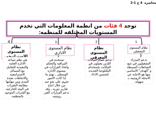 ‫محاضرة‬
4
‫ج‬
1
-
2
‫توجد‬
4
‫فئات‬
‫تخدم‬ ‫التي‬ ‫المعلومات‬ ‫انظمة‬ ‫من‬
:‫للمنظمه‬ ‫المختلفه‬ ‫المستويات‬
‫المستوى‬ ‫نظام‬
‫التشغيلي‬
‫نظام‬
‫المستوى‬
‫االستراتيجي‬
‫نظام‬
‫المستوى‬
‫المعرفي‬
‫المستوى‬ ‫نظام‬
‫االداري‬
‫المدراء‬ ‫تدعم‬
‫تتبع‬ ‫في‬ ‫التشغيليين‬
‫البسيطه‬ ‫النشاطات‬
" "
‫االساسي‬ ‫الهدف‬ ‫و‬
‫عن‬ ‫االجابه‬ ‫هو‬ ‫منها‬
‫بـ‬ ‫الروتينيه‬ ‫االسئله‬
.‫سهوله‬
1
2
3
4
‫البيانات‬ ‫عمال‬ ‫تدعم‬
‫في‬ ‫يعملون‬ ‫اللذين‬
‫بإستخدام‬ ‫المكاتب‬
‫ـديده‬
‫ج‬‫ال‬ ‫التكنلوجيا‬
.‫االداء‬ ‫لتحسين‬
‫في‬ ‫تستخدم‬
‫ـكم‬
‫ح‬‫والت‬ ‫المراقبه‬
‫في‬ ‫القرارات‬ ‫واتخاذ‬
‫االداره‬ ‫مستوى‬
,
‫ما‬ ‫تهتم‬ ‫الوسطى‬
‫االمور‬ ‫كانت‬ ‫إذا‬
‫جيد‬ ‫نحو‬ ‫على‬ ‫ـي‬
‫ر‬‫تج‬
‫انتاج‬ ‫خالل‬ ‫من‬
,
‫وقد‬ ‫دوريه‬ ‫تقارير‬
‫الغير‬ ‫القرارات‬ ‫تدعم‬
.‫روتينيه‬
‫تساعد‬ ‫نظم‬ ‫هي‬
‫العامه‬ ‫االداره‬
‫للتعامل‬ ‫والتنفيذيه‬
‫المسائل‬ ‫مع‬
‫ـيه‬
‫ج‬‫االستراتي‬
‫بعيدة‬ ‫واالتجاهات‬
‫مهامها‬ ‫ومن‬ ‫المدى‬
‫التغيرات‬ ‫مطابقة‬
‫الخارجيه‬ ‫البيئه‬ ‫في‬
‫الموجود‬ ‫القدرات‬ ‫مع‬
.‫بالمنظمه‬
 