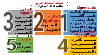 •
‫الرابع‬ ‫النشاط‬ ‫هيكلة‬
•
:)‫مدلول‬/ ‫(دال‬ ‫ثنائية‬
:‫عالمة‬
Signe
‫ـة‬
‫ـ‬‫للدالل‬ ‫ـطلح‬
‫ـ‬‫مص‬
‫الكلمــــة‬ ‫علــــى‬
."‫ومعنى‬ ‫"لفظا‬
‫لـه‬ ‫اللغوي‬ ‫والرمـز‬
)‫ـة‬
‫ـ‬‫(كالعمل‬ ‫وجهان‬
‫ـا‬
‫أحدهم‬ ‫ـل‬
‫ينفص‬ ‫ال‬
:‫ـا‬
‫ـ‬‫هم‬ ،‫ـر‬
‫ـ‬‫اآلخ‬ ‫ـن‬
‫ـ‬‫ع‬
‫والمدلول‬ ‫الدال‬
- ‫الدال‬
Signifiant
:
‫الصــورة‬
‫الصوتية‬
-
: ‫المدلول‬
Signifié
‫الصــــــورة‬
‫المفهوميـة‬
‫ر‬ّ‫ب‬‫تع‬ ‫التـــي‬
‫ر‬ّ‫ـو‬
‫ص‬‫الت‬ ‫ـن‬
‫ع‬
‫الذهنــــــي‬
‫لذلـــــــــك‬
.‫الدال‬
:‫الداللـــــــــــــة‬
signification
‫باقتران‬ ‫تتـــــــم‬
:‫الصـــــــــورتين‬
‫الصــــــــــــوتية‬
،‫والذهنيــــــــــة‬
:‫المرجع‬
‫صــــــــورة‬
‫ـي‬
‫ف‬ ‫ـء‬
‫ي‬‫الش‬
‫الطبيعة‬
.
 