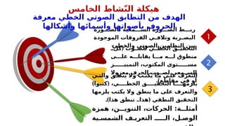 1
‫بالصـــورة‬ ‫الســـمعية‬ ‫الصـــورة‬ ‫ربـــط‬
‫الموجودة‬ ‫الفروقات‬ ‫ـي‬
‫ـ‬‫وتالف‬ ‫ـرية‬
‫ـ‬‫البص‬
‫والخطي‬ ‫الصوتي‬ ‫النظامين‬ ‫بين‬
2
(
ّ‫ـ‬
‫كلـ‬ ‫ـوت‬
‫للصـ‬ ‫ـي‬
‫الخطـ‬ ‫ـق‬
‫التحقيـ‬
‫علـــى‬ ‫يقابلـــه‬ ‫مـــا‬ ‫لـــه‬ ‫منطوق‬
‫التمييــــــز‬ ،‫المكتوب‬ ‫مســــــتوى‬
‫معزوال‬ ‫الحرف‬ ‫لصــوت‬ ‫الســمعي‬
.)‫مقاطع‬ ‫في‬ ‫أو‬
3
‫والتـي‬ ‫ينطـق‬ ‫وال‬ ‫يكتـب‬ ‫مـا‬ ‫علـى‬ ‫ف‬ّ‫التعر‬
) (
‫كتبوا‬ ،‫الخطــــي‬ ‫التحقيــــق‬ ‫يلزمهــــا‬
‫ـا‬
‫ه‬‫يلزم‬ ‫ـب‬
‫ت‬‫يك‬ ‫وال‬ ‫ـق‬
‫ط‬‫ين‬ ‫ـا‬
‫م‬ ‫ـى‬
‫ل‬‫ع‬ ‫والتعرف‬
.) .. (
‫هذا‬ ‫تنطق‬ ‫هذا‬ ‫النطقي‬ ‫التحقيق‬
‫همزة‬ ،‫التنويـــن‬ ،‫الحركات‬ :‫أمثلـــة‬
‫الشمسـية‬ ‫التعريـف‬ ‫الـــــ‬ ،‫الوصـل‬
‫معرفة‬ ‫الخطي‬ ‫الصوتي‬ ‫التطابق‬ ‫من‬ ‫الهدف‬
‫وأشكالها‬ ‫وأسمائها‬ ‫بأصواتها‬ ‫الحروف‬
‫الخامس‬ ‫شاط‬ّ‫ن‬‫ال‬ ‫هيكلة‬
 