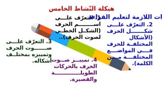 1
‫علــــى‬ ‫ف‬ّ‫التعر‬ .
‫الحرف‬ ‫اســـــــــم‬
‫الخطــي‬ ‫(الشكــل‬
.)‫الحرف‬ ‫لصوت‬
.
‫القراءة‬ ‫لتعليم‬ ‫الالزمة‬ ‫ات‬
2
‫علــــى‬ ‫ف‬ّ‫التعر‬ .
‫الحرف‬ ‫شكــــــــل‬
‫(األشكال‬
‫للحرف‬ ‫المختلفــة‬
‫المواضــــع‬ ‫فــــي‬
‫مــــن‬ ‫المختلفــــة‬
.)‫الكلمة‬
3
‫علــــى‬ ‫ف‬ّ‫التعر‬ .
‫الحرف‬ ‫صـــــــوت‬
‫بمختلــف‬ ‫وتمييزه‬
.‫أشكاله‬ 4
‫صـــوت‬ ‫تمييـــز‬ .
‫بالحركات‬ ‫الحرف‬
‫الطويلــــــــــــــة‬
.‫والقصيرة‬
‫الخامس‬ ‫شاط‬ّ‫ن‬‫ال‬ ‫هيكلة‬
 