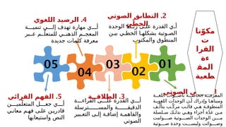 05
04
03
02
01
2
.
‫الصوتي‬ ‫التطابق‬
‫ي‬ّ‫الخط‬
‫الوحدة‬ ‫ط‬ ‫رب‬ ‫ى‬ ‫عل‬ ‫القدرة‬ ‫ي‬ ‫أ‬
‫ن‬ ‫بي‬ ‫ي‬ ‫الخط‬ ‫ا‬ ‫بشكله‬ ‫وتية‬ ‫الص‬
‫والمكتوب‬ ‫المنطوق‬
1
.
‫الصوتي‬ ‫الوعي‬
‫ة‬ ‫اللغ‬ ‫وات‬ ‫بأص‬ ‫ة‬ ‫الخاص‬ ‫ة‬ ‫المعرف‬
‫ة‬ ‫اللغوي‬ ‫الوحدات‬ ‫ن‬ ‫أ‬ ‫وإدراك‬ ‫ا‬ ‫ومبناه‬
‫ف‬ ّ‫يتأل‬ ‫ب‬ ّ‫مرك‬ ‫ب‬ ‫قال‬ ‫ي‬ ‫ه‬ ‫ة‬ ‫المنطوق‬
‫لسلة‬ ‫س‬ ‫ك‬ ‫بذل‬ ‫ي‬ ‫وه‬ ‫أجزاء‬ ‫ة‬ّ‫د‬‫ع‬ ‫ن‬ ‫م‬
‫وامت‬ ‫ص‬ ‫وتية‬ ‫الص‬ ‫الوحدات‬ ‫ن‬ ‫م‬
‫وتية‬ ‫ص‬ ‫وحدة‬ ‫ت‬ ‫وليس‬ ‫وائت‬ ‫وص‬
4
.
‫اللغوي‬ ‫الرصيد‬
‫ة‬ ‫تنمي‬ ‫ى‬ ‫إل‬ ‫تهدف‬ ‫مهارة‬ ‫ي‬ ‫أ‬
‫بر‬ ‫ع‬ ‫م‬ ّ‫للمتعل‬ ‫ي‬ ‫الذهن‬ ‫م‬ ‫المعج‬
‫جديدة‬ ‫كلمات‬ ‫معرفة‬
3
.
‫الطالقــة‬
‫ة‬ ‫القراء‬ ‫ى‬ ‫عل‬ ‫القدرة‬ ‫ي‬ ‫أ‬
‫ترسلة‬ ‫والمس‬ ‫ة‬ ‫الدقيق‬
‫بير‬ ‫التع‬ ‫ى‬ ‫إل‬ ‫ة‬ ‫إضاف‬ ‫ة‬ ‫والفاهم‬
‫الصوتي‬
5
.
‫القرائي‬ ‫الفهم‬
‫ن‬ ‫مي‬ّ‫المتعل‬ ‫ل‬ ‫جع‬ ‫ي‬ ‫أ‬
‫ي‬ ‫معان‬ ‫م‬ ‫فه‬ ‫ى‬ ‫عل‬ ‫ن‬ ‫قادري‬
‫واستيعابها‬ ‫النص‬
‫نا‬ّ‫مكو‬
‫ت‬
‫القرا‬
‫ءة‬
‫المق‬
‫طعية‬
 