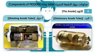 1
-
‫ثابت‬
[(Stationary Anode Tube)]
2
-
‫دوار‬
[(Rotating Anode Tube)]
4
‫االنود‬
[The Anode]
‫الحديث‬ ‫االشعة‬ ‫جهاز‬ ‫مكونات‬
[Components of MODERN xray tube]
 