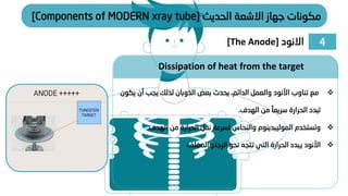 Dissipation of heat from the target
❖
‫تناوب‬ ‫مع‬
‫ا‬
‫أل‬
‫نود‬
‫ي‬ ‫أن‬ ‫يجب‬ ‫لذلك‬ ‫الذوبان‬ ‫بعض‬ ‫يحدث‬ ،‫الدائم‬ ‫والعمل‬
‫كون‬
‫الهدف‬ ‫من‬ ً‫سريعا‬ ‫الحرارة‬ ‫تبدد‬
.
❖
‫وتستخدم‬
‫الموليبدينوم‬
‫الهدف‬ ‫من‬ ‫الحرارة‬ ‫نقل‬ ‫لسرعة‬ ‫والنحاس‬
.
❖
‫ا‬
‫أل‬
‫نود‬
‫المغلف‬ ‫الزجاج‬ ‫نحو‬ ‫تتجه‬ ‫التي‬ ‫الحرارة‬ ‫يبدد‬
4
‫االنود‬
[The Anode]
‫الحديث‬ ‫االشعة‬ ‫جهاز‬ ‫مكونات‬
[Components of MODERN xray tube]
 
