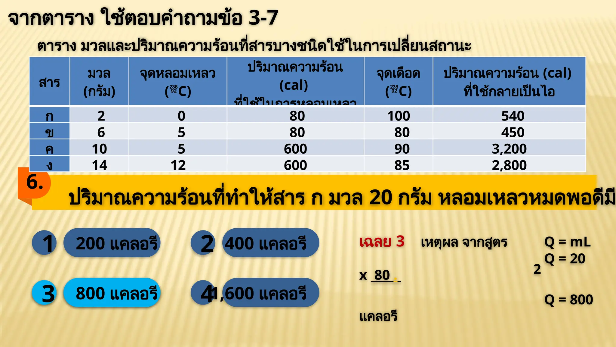 จากตาราง ใช้ตอบคำถามข้อ 3-7
6.
ปริมาณความร้อนที่ทำให้สาร ก มวล 20 กรัม หลอมเหลวหมดพอดีม
41,600 แคลอรี
200 แคลอรี
1
3 800 แคลอรี
2 400 แคลอรี
3 800 แคลอรี
เฉลย 3 เหตุผล จากสูตร Q = mL
Q = 20
x 80 .
Q = 800
แคลอรี
2
ตาราง มวลและปริมาณความร้อนที่สารบางชนิดใช้ในการเปลี่ยนสถานะ
สาร
มวล
(กรัม)
จุดหลอมเหลว
(
C)
ปริมาณความร้อน
(cal)
ที่ใช้ในการหลอมเหลว
จุดเดือด
(
C)
ปริมาณความร้อน (cal)
ที่ใช้กลายเป็นไอ
ก 2 0 80 100 540
ข 6 5 80 80 450
ค 10 5 600 90 3,200
ง 14 12 600 85 2,800
 
