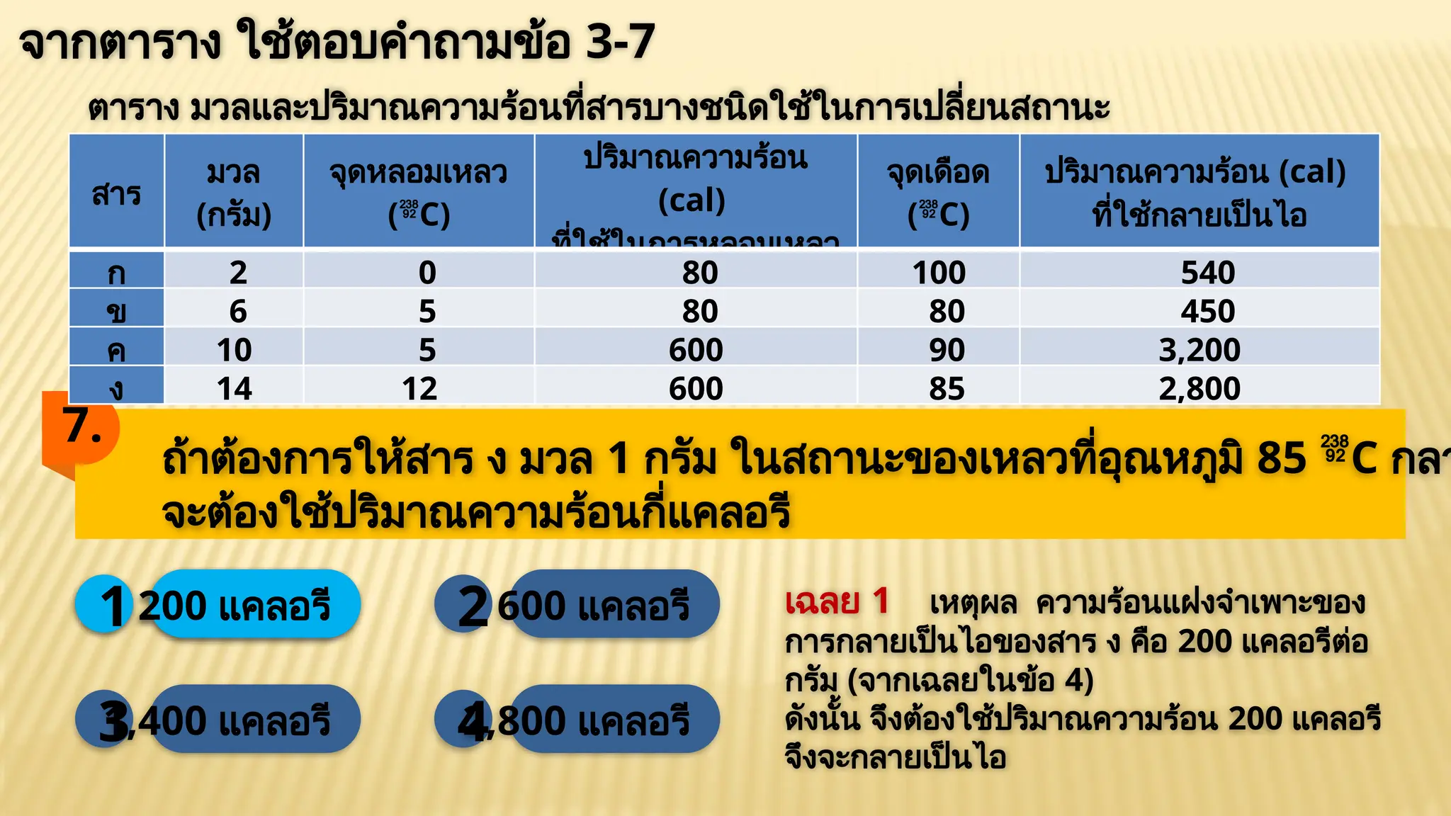 จากตาราง ใช้ตอบคำถามข้อ 3-7
7.
ถ้าต้องการให้สาร ง มวล 1 กรัม ในสถานะของเหลวที่อุณหภูมิ 85 
C กลา
จะต้องใช้ปริมาณความร้อนกี่แคลอรี
4
2,800 แคลอรี
200 แคลอรี
1
3
1,400 แคลอรี
2600 แคลอรี เฉลย 1 เหตุผล ความร้อนแฝงจำเพาะของ
การกลายเป็นไอของสาร ง คือ 200 แคลอรีต่อ
กรัม (จากเฉลยในข้อ 4)
ดังนั้น จึงต้องใช้ปริมาณความร้อน 200 แคลอรี
จึงจะกลายเป็นไอ
200 แคลอรี
1
ตาราง มวลและปริมาณความร้อนที่สารบางชนิดใช้ในการเปลี่ยนสถานะ
สาร
มวล
(กรัม)
จุดหลอมเหลว
(
C)
ปริมาณความร้อน
(cal)
ที่ใช้ในการหลอมเหลว
จุดเดือด
(
C)
ปริมาณความร้อน (cal)
ที่ใช้กลายเป็นไอ
ก 2 0 80 100 540
ข 6 5 80 80 450
ค 10 5 600 90 3,200
ง 14 12 600 85 2,800
 