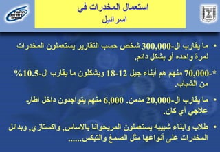 ‫في‬ ‫المخدرات‬ ‫استعمال‬
‫اسرائيل‬
•
‫ال‬ ‫يقارب‬ ‫ما‬
-
300,000
‫شخص‬
‫المخدرات‬ ‫يستعملون‬ ‫التقارير‬ ‫حسب‬
‫واحده‬ ‫لمرة‬
‫دائم‬ ‫بشكل‬ ‫أو‬
.
*
-
70,000
‫جيل‬ ‫أبناء‬ ‫هم‬ ‫منهم‬
12
-
18
‫ال‬ ‫يقارب‬ ‫ما‬ ‫ويشكلون‬
-
10.5
%
‫الشباب‬ ‫من‬
.
•
-‫ال‬ ‫يقارب‬ ‫ما‬
20,000
‫مدمن‬
.
6,000
D‫ر‬‫اطا‬ ‫داخل‬ ‫يتواجدون‬ ‫منهم‬
‫كان‬ ‫أي‬ ‫عالجي‬
.
•
‫المريحوانا‬ ‫يستعملون‬ ‫شبيبه‬ ‫وابناء‬ ‫طالب‬
‫واكستازي‬ ,‫باالساس‬
,
‫وبدائل‬
‫أنواعها‬ ‫على‬ ‫المخدرات‬
.....‫والتبكس‬ ‫الصمغ‬ ‫مثل‬
.
 