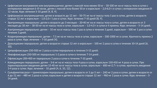 • Цефотаксим внутривенно или внутримышечно: детям с массой тела менее 50 кг – 50-100 мг на кг массы тела в сутки с
интервалом введения 6–8 часов, детям с массой тела более 50 кг и взрослым – 2,0-6,0 г в сутки с интервалом введения 8-
12 часов. Курс лечения 5-10 дней [4, 8, 9].
• Цефтриаксон внутримышечно: детям в возрасте до 12 лет – 50-75 мг на кг массы тела 1 раз в сутки, детям в возрасте
старше 12 лет и взрослым – 1,0-2,0 г 1 раз в сутки. Курс лечения 7-10 дней [8, 9].
• Эритромицин перорально: детям в возрасте до 3 месяцев – 20-40 мг на кг массы тела в сутки, детям в возрасте от 3
месяцев до 18 лет – 30-50 мг на кг массы тела в сутки, взрослым – 1,0-4,0 г в сутки в 4 приема. Курс лечения – 5-14 дней.
• Азитромицин перорально: детям – 10 мг на кг массы тела 1 раз в сутки в течение 3 дней, взрослым – 500 мг 1 раз в сутки
течение 3 дней.
• Кларитромицин перорально: детям – 7,5 мг на кг массы тела в сутки, взрослым – 500-1000 мг в сутки. Кратность приема 2
раза в сутки. Курс лечения – 7-10 дней [4].
• Доксициклин перорально: детям в возрасте старше 12 лет и взрослым – 100 мг 2 раза в сутки в течение 10-14 дней [6,
10].
• Ципрофлоксацин 250-500 мг 2 раза в сутки перорально в течение 5-15 дней.
• Левофлоксацин 250-500 мг перорально 1-2 раза в сутки в течение 7-14 дней .
• Офлоксацин 200-400 мг перорально 2 раза в сутки в течение 7-10 дней.
• Клиндамицин перорально: детям – 3-6 мг на кг массы тела 4 раза в сутки, взрослым 150-450 мг 4 раза в сутки. При
парентеральном введении детям 15-40 мг на кг массы тела в сутки, взрослым – 600 мг-2,7 г в сутки, кратность введения
3-4 раза в сутки. Курс лечения – 10 дней [4, 6, 10, 12].
• Сульфаметоксазол + триметоприм перорально: детям в возрасте от 3 до 5 лет – 240 мг 2 раза в сутки; детям в возрасте от
6 до 12 лет – 480 мг 2 раза в сутки; взрослым и детям в возрасте старше 12 лет – 960 мг 2 раза в сутки. Курс лечения – 5-
14 дней.
 