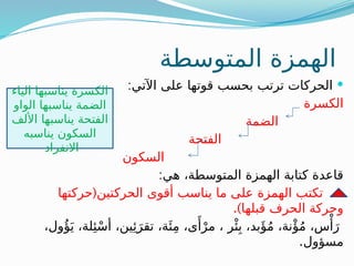 قواعدوكيفية كتابة-الهمزة للمبتدئين .pptx