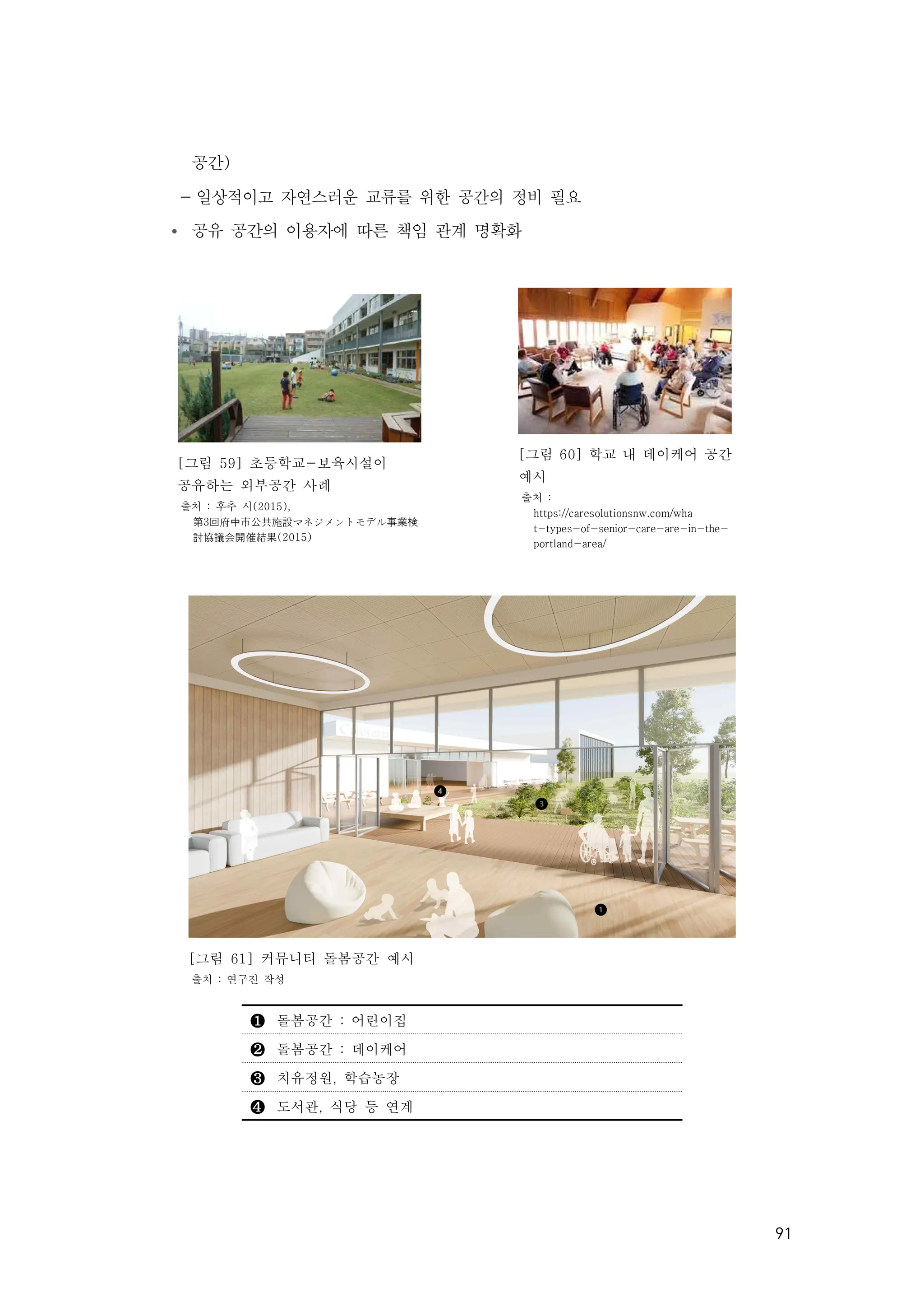 91
공간)
- 일상적이고 자연스러운 교류를 위한 공간의 정비 필요
Ÿ 공유 공간의 이용자에 따른 책임 관계 명확화
[그림 59] 초등학교-보육시설이
공유하는 외부공간 사례
출처 : 후추 시(2015),
第3回府中市公共施設マネジメントモデル事業検
討協議会開催結果(2015)
[그림 60] 학교 내 데이케어 공간
예시
출처 :
https://caresolutionsnw.com/wha
t-types-of-senior-care-are-in-the-
portland-area/
[그림 61] 커뮤니티 돌봄공간 예시
출처 : 연구진 작성
❶ 돌봄공간 : 어린이집
❷ 돌봄공간 : 데이케어
❸ 치유정원, 학습농장
❹ 도서관, 식당 등 연계
 