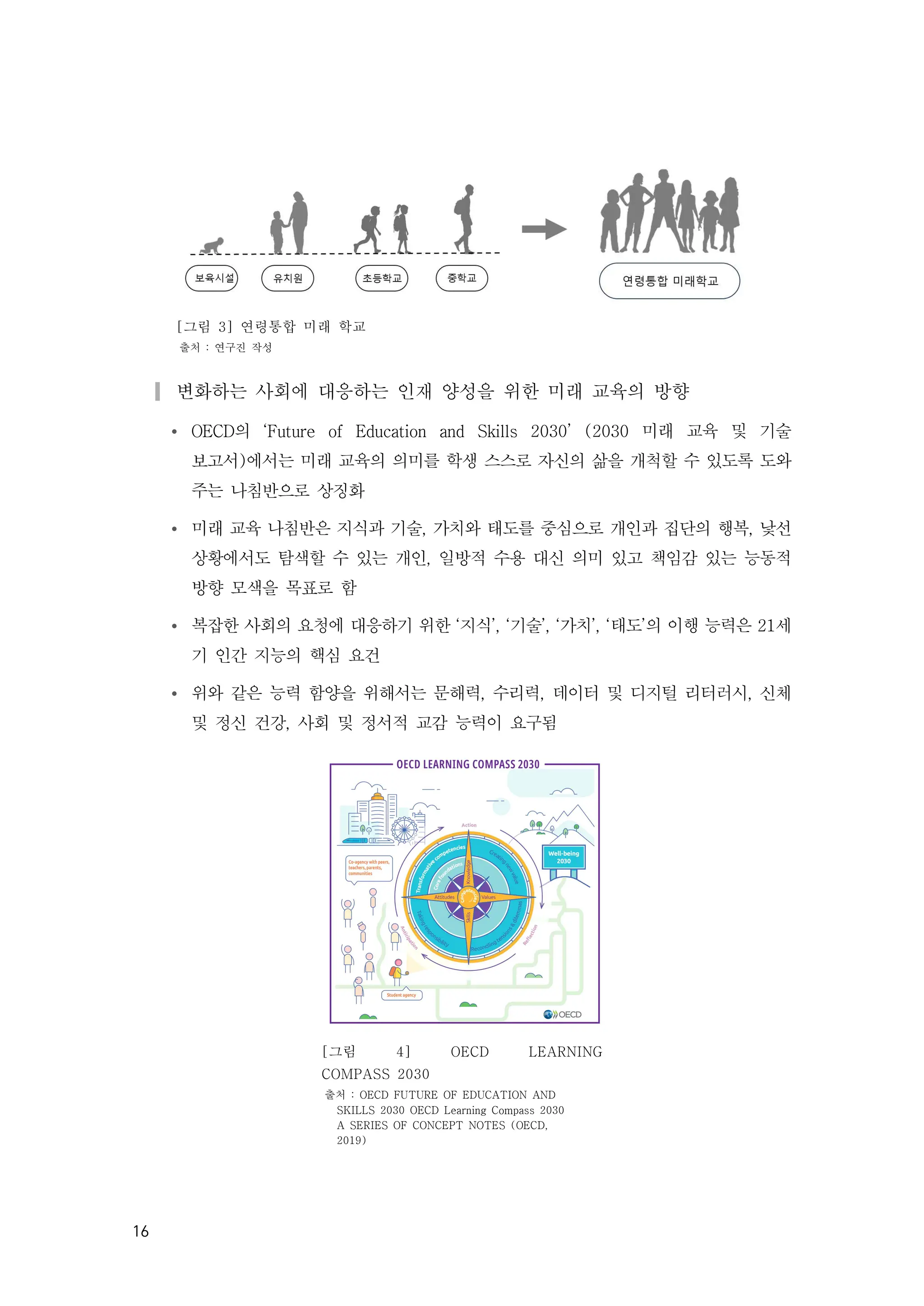 16
[그림 3] 연령통합 미래 학교
출처 : 연구진 작성
▎변화하는 사회에 대응하는 인재 양성을 위한 미래 교육의 방향
Ÿ OECD의 ‘Future of Education and Skills 2030’ (2030 미래 교육 및 기술
보고서)에서는 미래 교육의 의미를 학생 스스로 자신의 삶을 개척할 수 있도록 도와
주는 나침반으로 상징화
Ÿ 미래 교육 나침반은 지식과 기술, 가치와 태도를 중심으로 개인과 집단의 행복, 낯선
상황에서도 탐색할 수 있는 개인, 일방적 수용 대신 의미 있고 책임감 있는 능동적
방향 모색을 목표로 함
Ÿ 복잡한 사회의 요청에 대응하기 위한 ‘지식’, ‘기술’, ‘가치’, ‘태도’의 이행 능력은 21세
기 인간 지능의 핵심 요건
Ÿ 위와 같은 능력 함양을 위해서는 문해력, 수리력, 데이터 및 디지털 리터러시, 신체
및 정신 건강, 사회 및 정서적 교감 능력이 요구됨
[그림 4] OECD LEARNING
COMPASS 2030
출처 : OECD FUTURE OF EDUCATION AND
SKILLS 2030 OECD Learning Compass 2030
A SERIES OF CONCEPT NOTES (OECD,
2019)
 