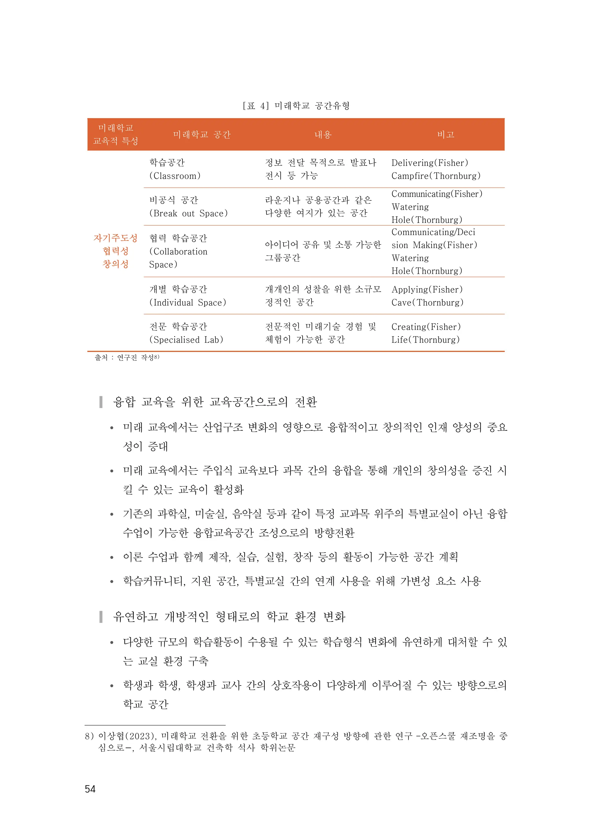 54
미래학교
교육적 특성
미래학교 공간 내용 비고
자기주도성
협력성
창의성
학습공간
(Classroom)
정보 전달 목적으로 발표나
전시 등 가능
Delivering(Fisher)
Campfire(Thornburg)
비공식 공간
(Break out Space)
라운지나 공용공간과 같은
다양한 여지가 있는 공간
Communicating(Fisher)
Watering
Hole(Thornburg)
협력 학습공간
(Collaboration
Space)
아이디어 공유 및 소통 가능한
그룹공간
Communicating/Deci
sion Making(Fisher)
Watering
Hole(Thornburg)
개별 학습공간
(Individual Space)
개개인의 성찰을 위한 소규모
정적인 공간
Applying(Fisher)
Cave(Thornburg)
전문 학습공간
(Specialised Lab)
전문적인 미래기술 경험 및
체험이 가능한 공간
Creating(Fisher)
Life(Thornburg)
출처 : 연구진 작성8)
[표 4] 미래학교 공간유형
▎융합 교육을 위한 교육공간으로의 전환
Ÿ 미래 교육에서는 산업구조 변화의 영향으로 융합적이고 창의적인 인재 양성의 중요
성이 증대
Ÿ 미래 교육에서는 주입식 교육보다 과목 간의 융합을 통해 개인의 창의성을 증진 시
킬 수 있는 교육이 활성화
Ÿ 기존의 과학실, 미술실, 음악실 등과 같이 특정 교과목 위주의 특별교실이 아닌 융합
수업이 가능한 융합교육공간 조성으로의 방향전환
Ÿ 이론 수업과 함께 제작, 실습, 실험, 창작 등의 활동이 가능한 공간 계획
Ÿ 학습커뮤니티, 지원 공간, 특별교실 간의 연계 사용을 위해 가변성 요소 사용
▎유연하고 개방적인 형태로의 학교 환경 변화
Ÿ 다양한 규모의 학습활동이 수용될 수 있는 학습형식 변화에 유연하게 대처할 수 있
는 교실 환경 구축
Ÿ 학생과 학생, 학생과 교사 간의 상호작용이 다양하게 이루어질 수 있는 방향으로의
학교 공간
8) 이상협(2023), 미래학교 전환을 위한 초등학교 공간 재구성 방향에 관한 연구 –오픈스쿨 재조명을 중
심으로-, 서울시립대학교 건축학 석사 학위논문
 