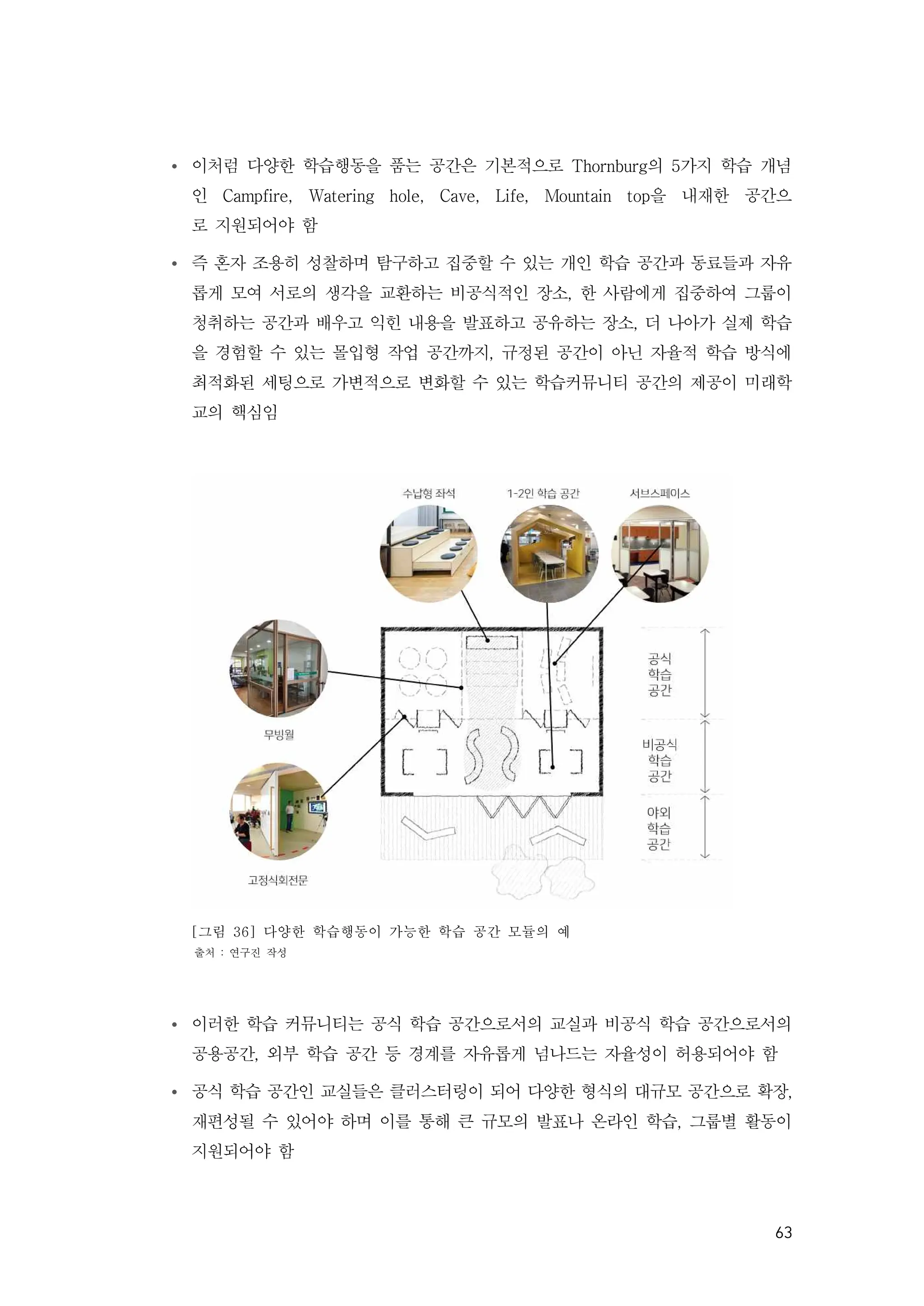 63
Ÿ 이처럼 다양한 학습행동을 품는 공간은 기본적으로 Thornburg의 5가지 학습 개념
인 Campfire, Watering hole, Cave, Life, Mountain top을 내재한 공간으
로 지원되어야 함
Ÿ 즉 혼자 조용히 성찰하며 탐구하고 집중할 수 있는 개인 학습 공간과 동료들과 자유
롭게 모여 서로의 생각을 교환하는 비공식적인 장소, 한 사람에게 집중하여 그룹이
청취하는 공간과 배우고 익힌 내용을 발표하고 공유하는 장소, 더 나아가 실제 학습
을 경험할 수 있는 몰입형 작업 공간까지, 규정된 공간이 아닌 자율적 학습 방식에
최적화된 세팅으로 가변적으로 변화할 수 있는 학습커뮤니티 공간의 제공이 미래학
교의 핵심임
[그림 36] 다양한 학습행동이 가능한 학습 공간 모듈의 예
출처 : 연구진 작성
Ÿ 이러한 학습 커뮤니티는 공식 학습 공간으로서의 교실과 비공식 학습 공간으로서의
공용공간, 외부 학습 공간 등 경계를 자유롭게 넘나드는 자율성이 허용되어야 함
Ÿ 공식 학습 공간인 교실들은 클러스터링이 되어 다양한 형식의 대규모 공간으로 확장,
재편성될 수 있어야 하며 이를 통해 큰 규모의 발표나 온라인 학습, 그룹별 활동이
지원되어야 함
 